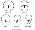 Microphone pickup patterns