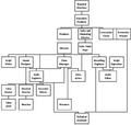 Thumbnail for version as of 15:48, 1 May 2026
